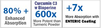 Bio-enteric curcumi absorption levels