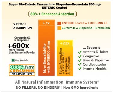 Super Bio Enteric Coated Curcumin Superior Absorption